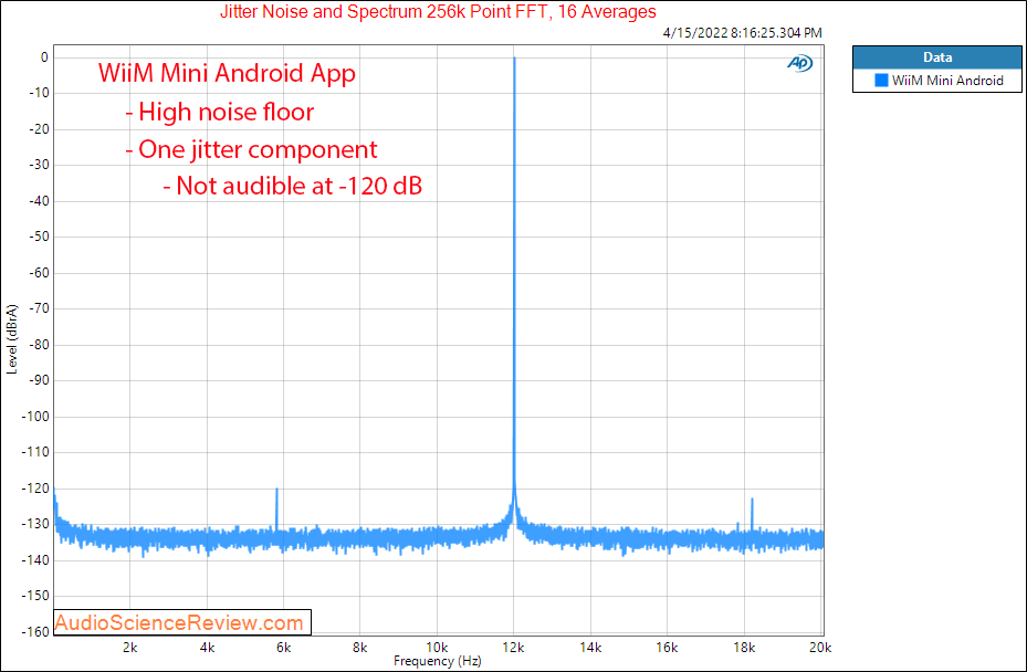 Wiim Mini Measurement Jitter Analog Streamer Android Bluetooth.png