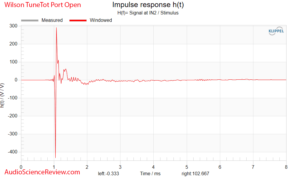 Wilson Audio TuneTot Measurement Impulse Response Stand-mount Bookshelf speaker.png