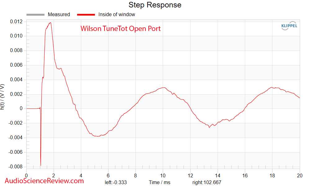 Wilson Audio TuneTot Measurement Step Response Stand-mount Bookshelf speaker.png