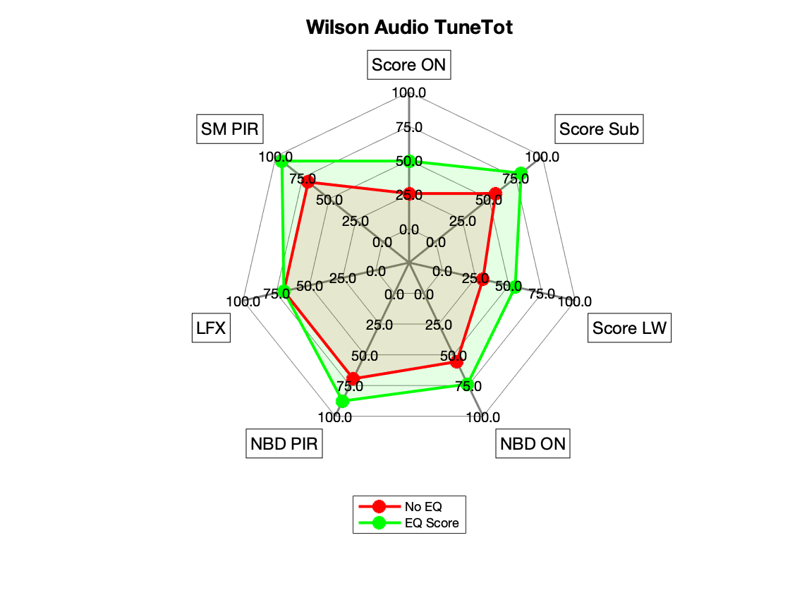 Wilson Audio TuneTot Radar.png