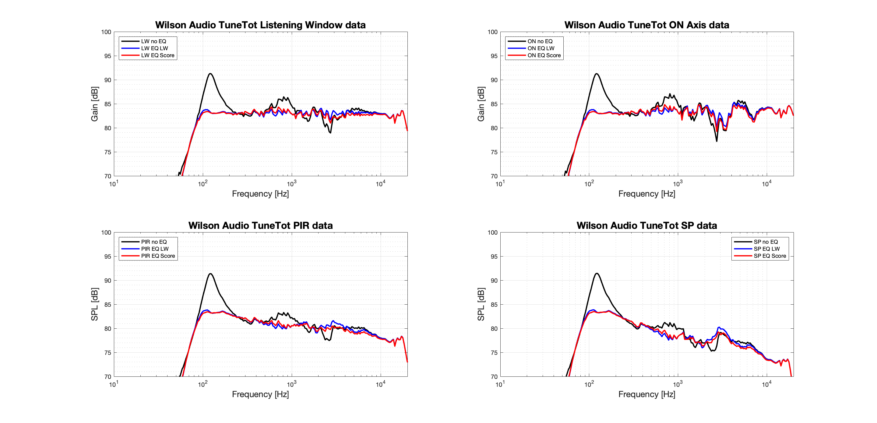 Wilson Audio TuneTot Zoom.png