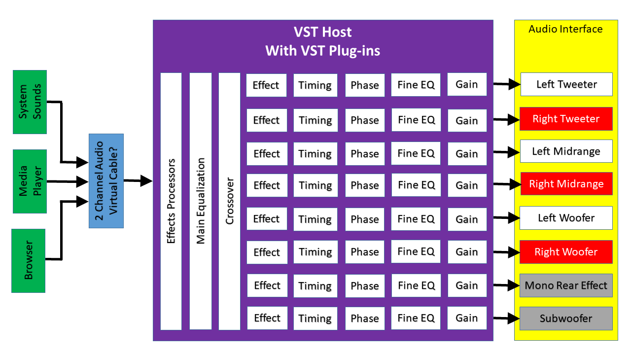 Windows 10 audio block diagram.png