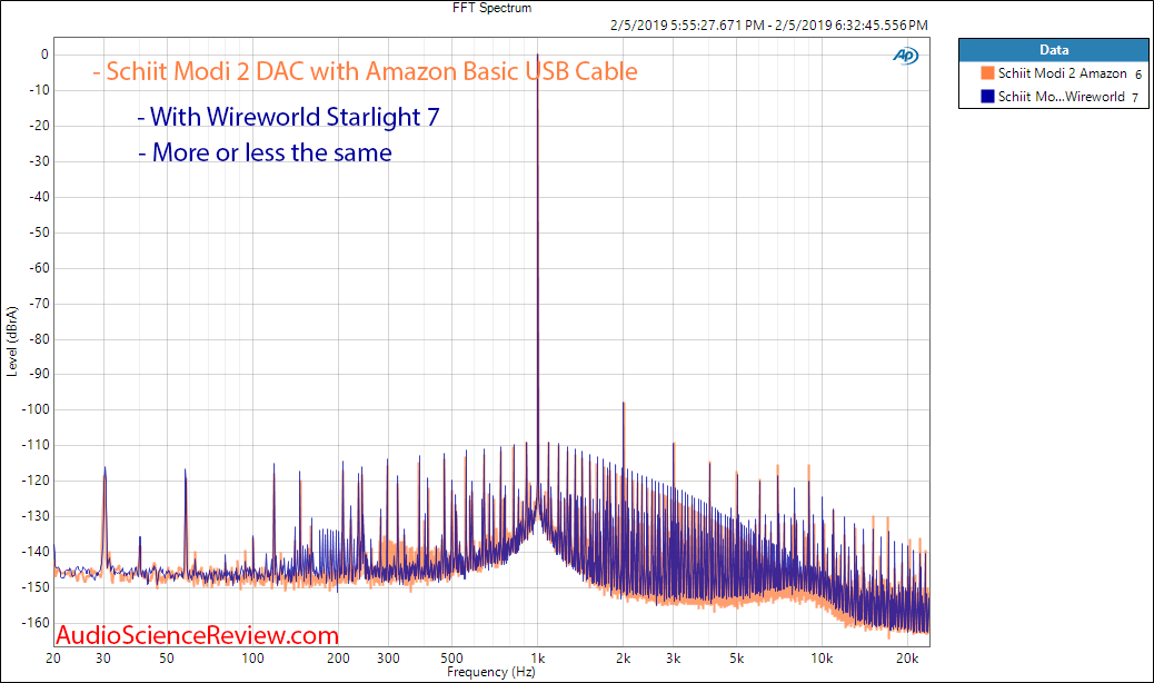 Amélioration/adaptation du forum - Page 2 Wireworld-starlight-7-flat-usb-cable-schiit-modi-2-measurements-png