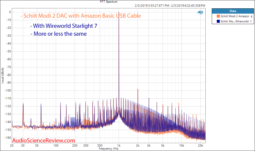 Amélioration/adaptation du forum - Page 3 Wireworld-starlight-7-flat-usb-cable-schiit-modi-2-measurements-png