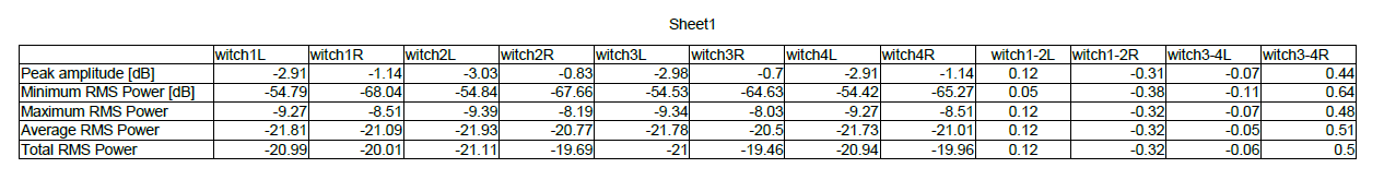 witch_stats.png