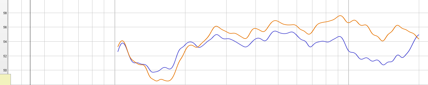 with and without phase plug orange is with.png