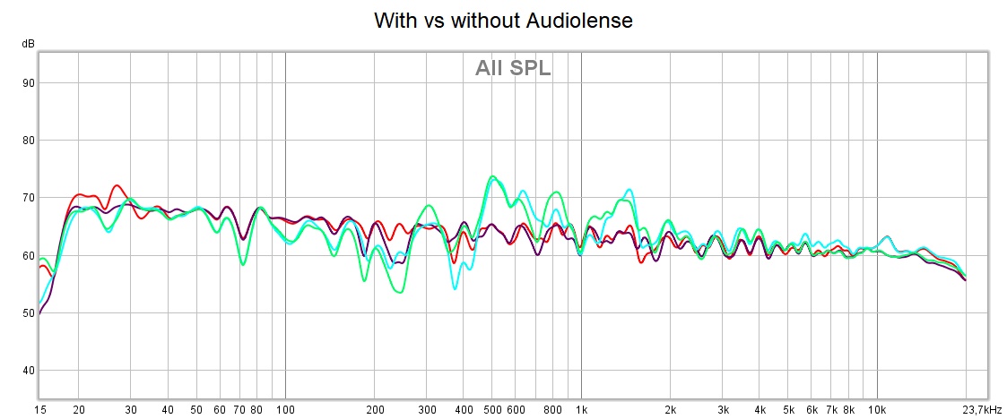 With vs without Audiolense - config1.jpg