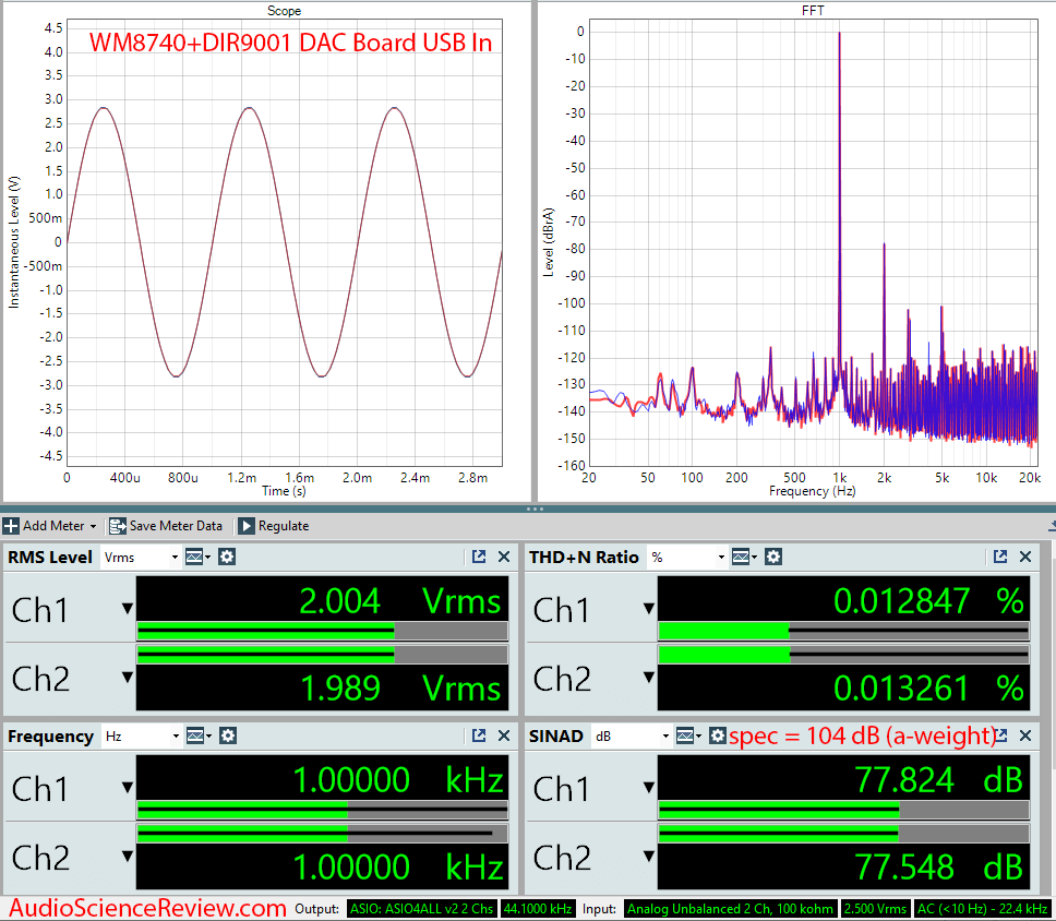 WM8740+DIR9001 DAC Board Audio Measurements.png