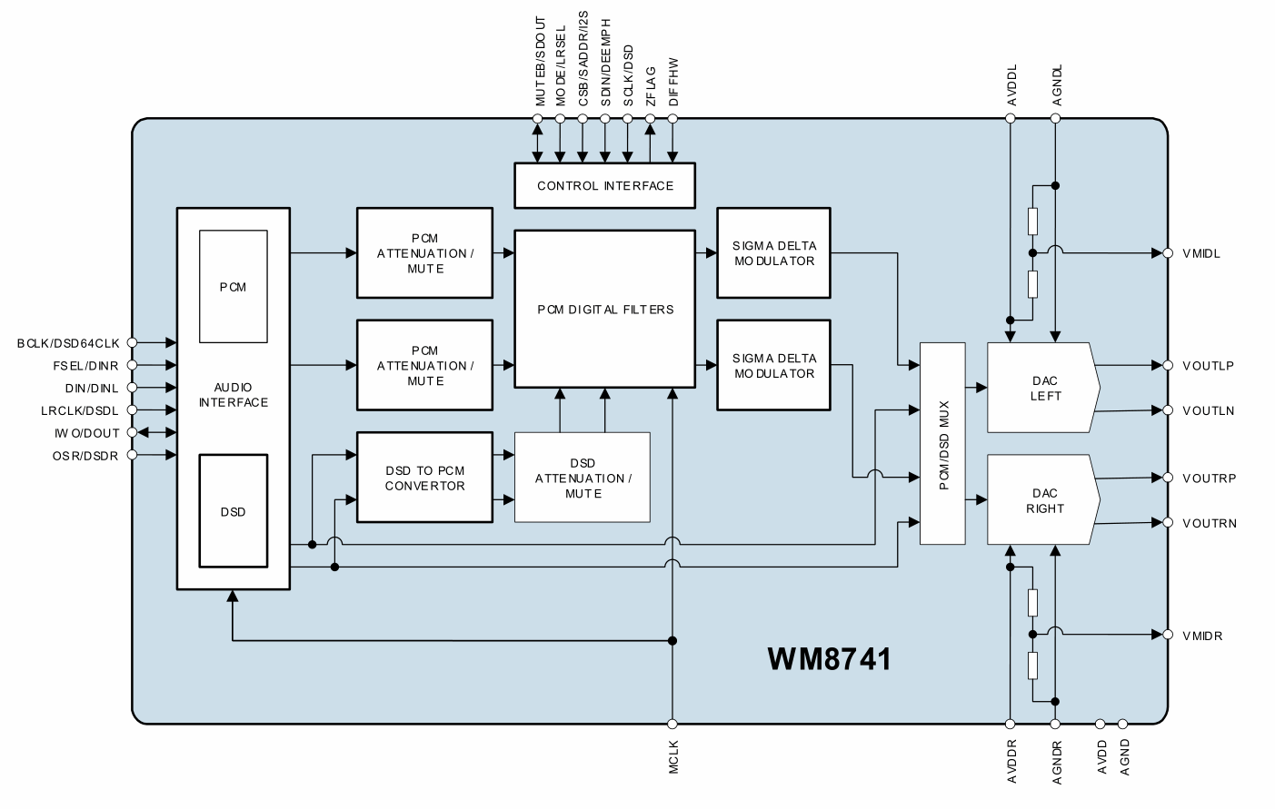 wm8741.png