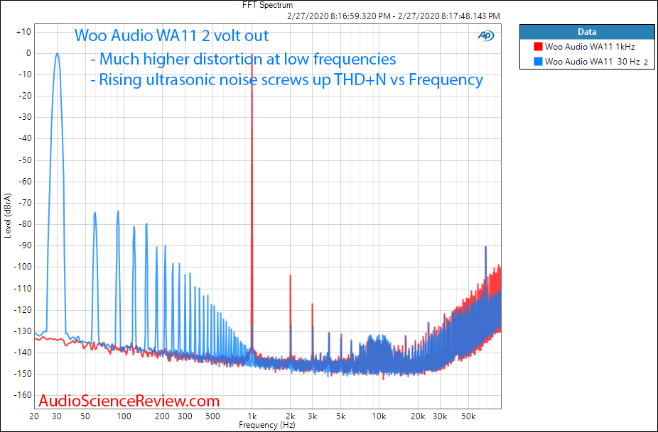 Woo Audio WA11 portable DAC and headphone amplifier FFT audio measurements.png