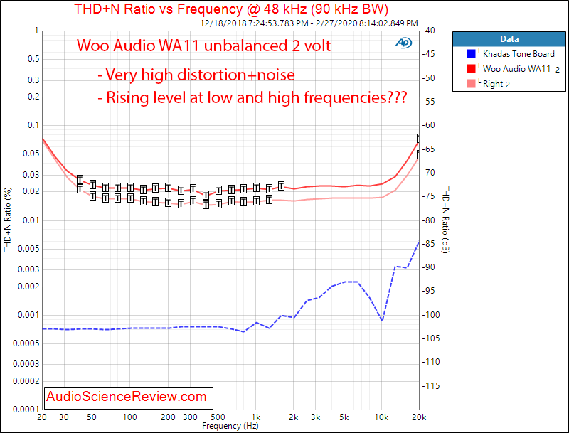 Woo Audio WA11 portable DAC and headphone amplifier THD+N vs Frequency audio measurements.png