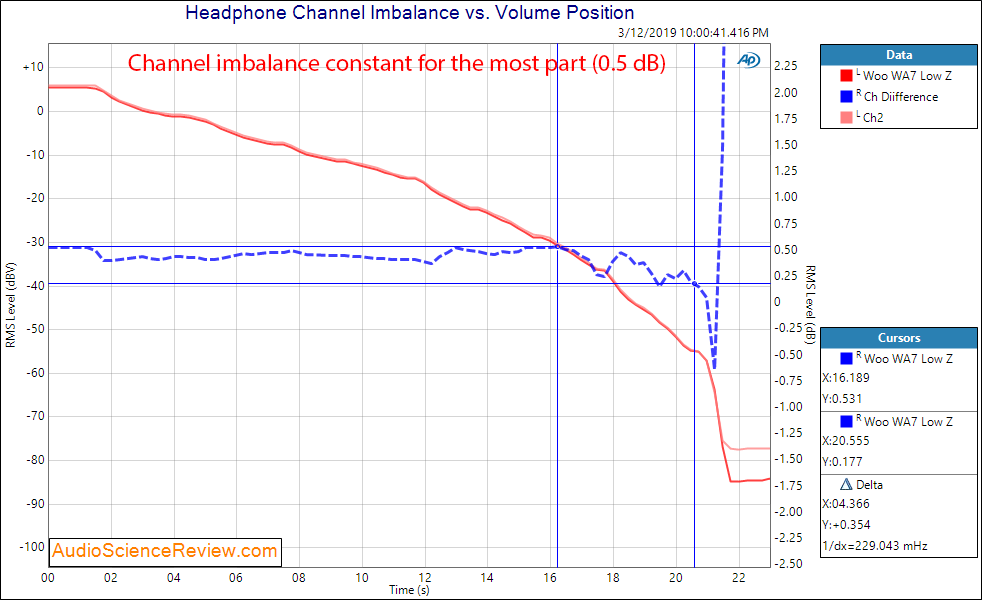 Woo Audio WA7 Headphone Amp and WA7tp Power Supply Channel Imbalance Audio Measurements.png