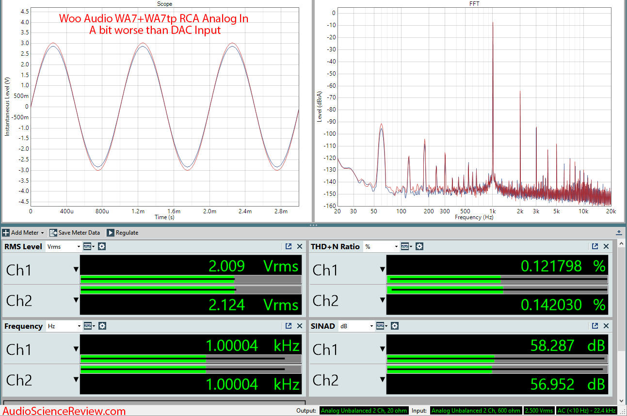 Woo Audio WA7 Headphone Amp and WA7tp Power Supply RCA Input Audio Measurements.png