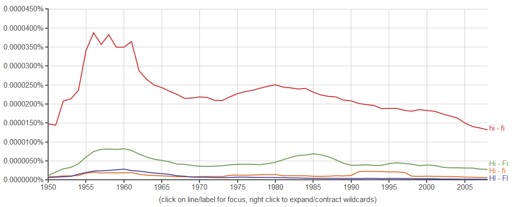 wordcount-hi-fi.png