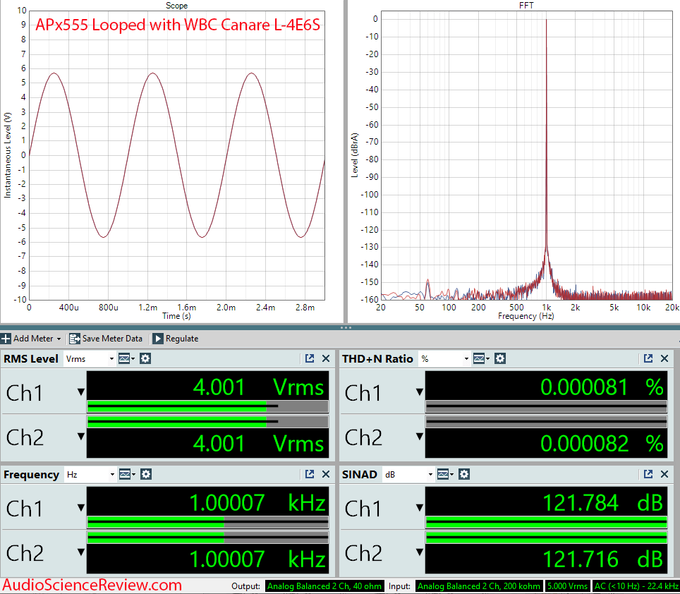 Worlds Best Cable Canare L-4E6S Measurements Loopback.png