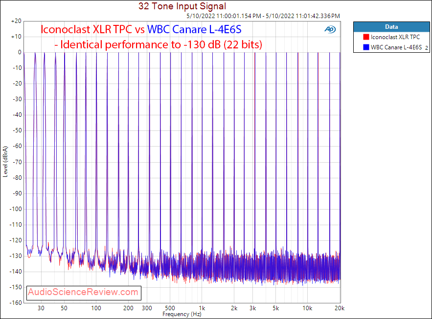 Worlds Best Cable Canare L-4E6S Measurements Multitone.png