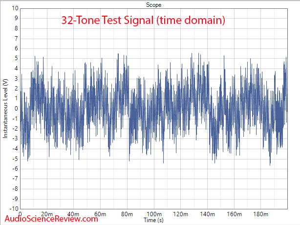 Worlds Best Cable Canare L-4E6S Measurements Multitone Time Domain.png