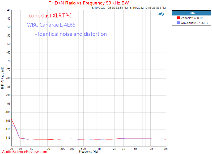 Worlds Best Cable Canare L-4E6S Measurements THD vs frequency.png