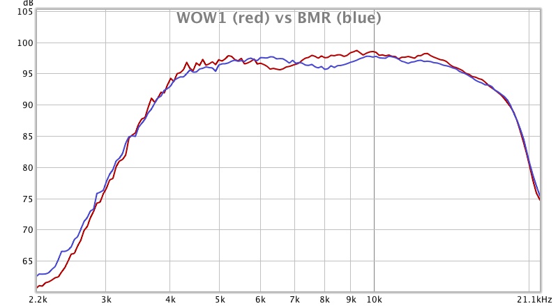 wow1 vs BMR teweeter.jpg