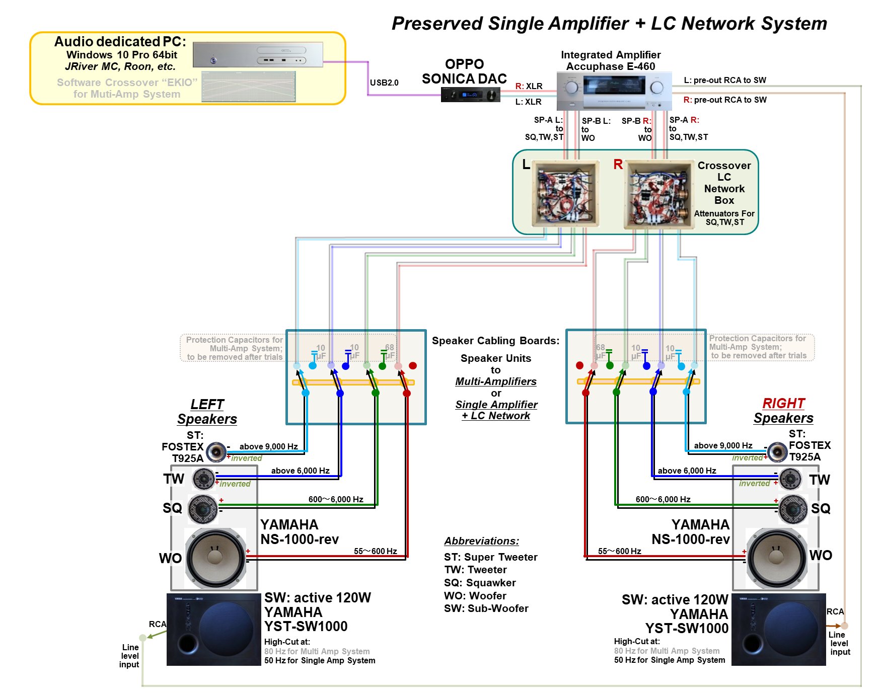 Multi-Channel, Multi-Amplifier Audio System Using Software Crossover ...