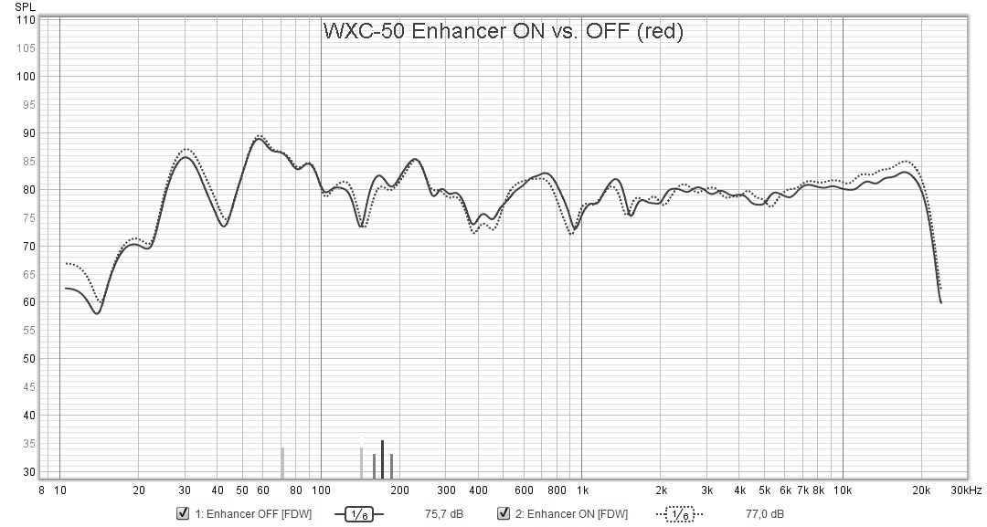 WXC-50 Enhancer on vs off spl.jpg