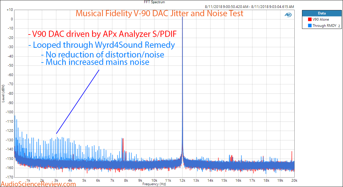 Wyrd4Sound Remedy Reclocker Jitter and Noise Measurement.png