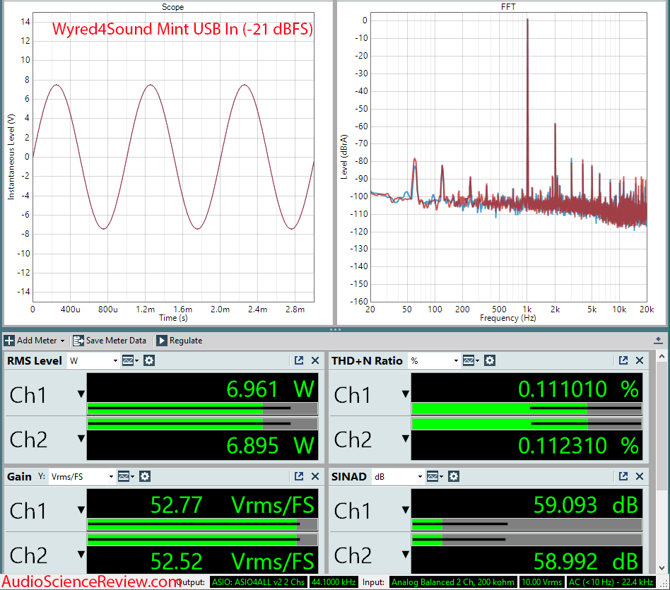 Wyred4Sound Mint USB In Measurements.png