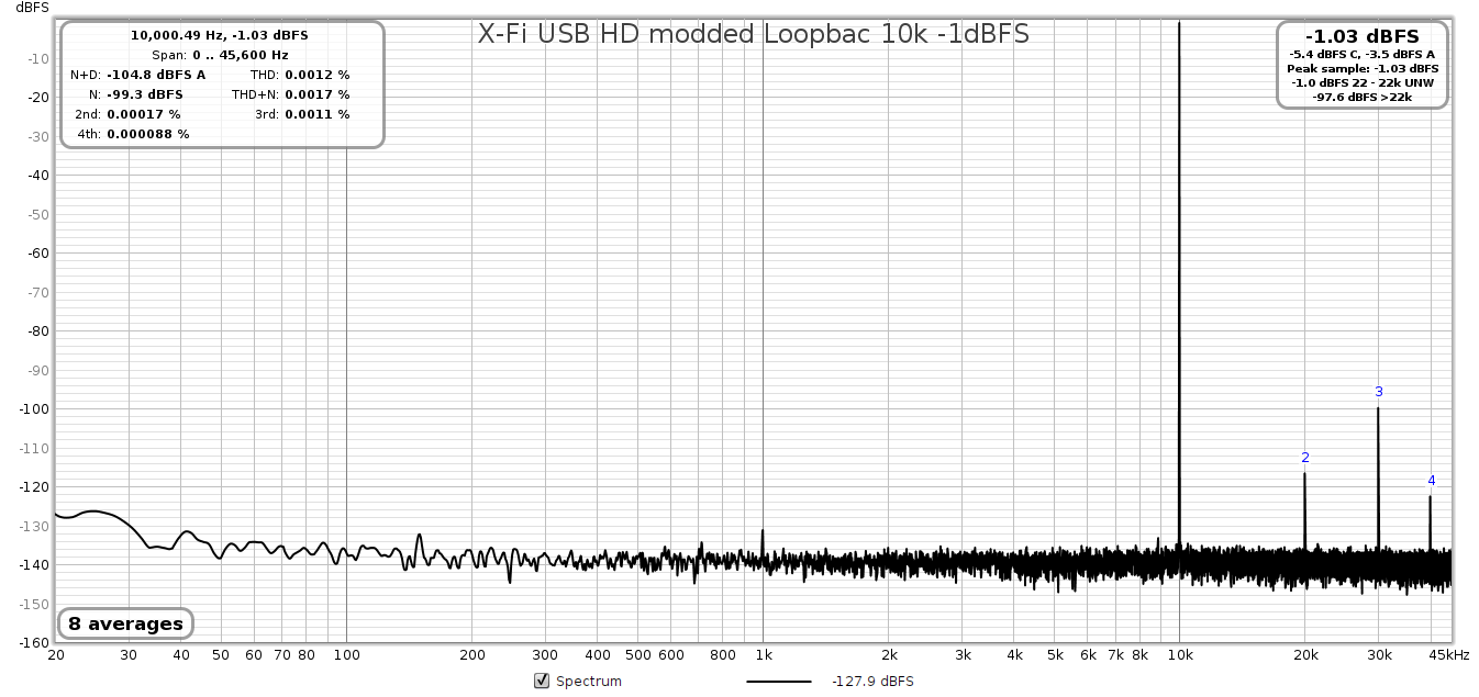 X-Fi USB HD modded Loopbac 10k -1dBFS.png