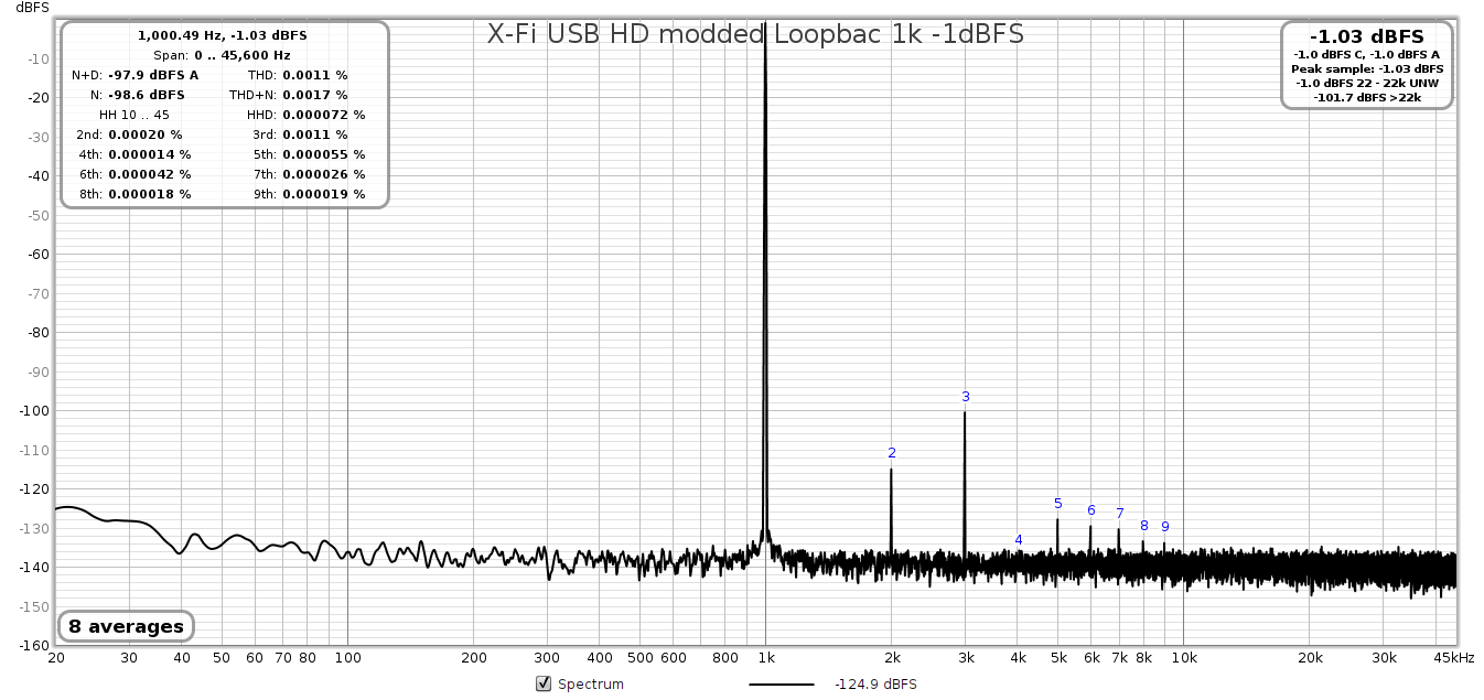 X-Fi USB HD modded Loopbac 1k -1dBFS.png