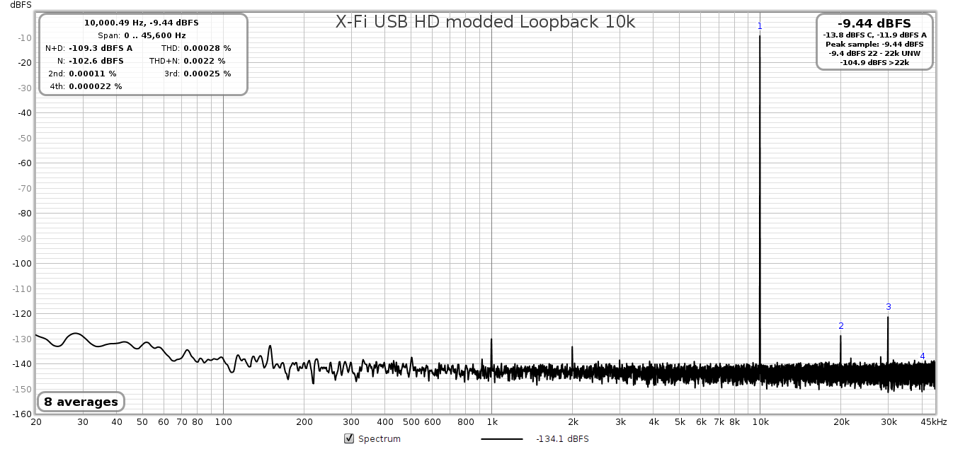 X-Fi USB HD modded Loopback 10k.png
