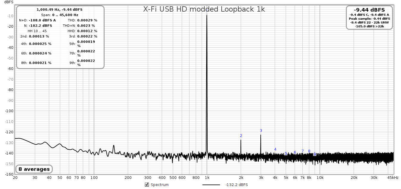 X-Fi USB HD modded Loopback 1k.png