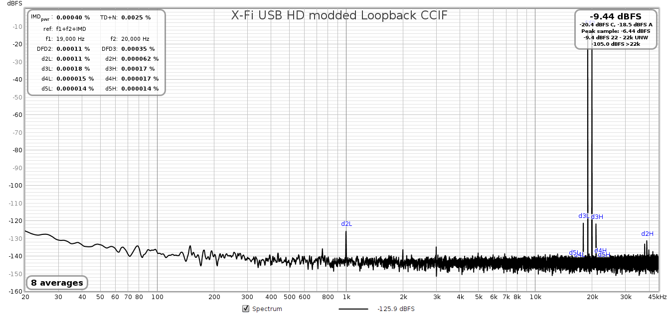 X-Fi USB HD modded Loopback CCIF.png
