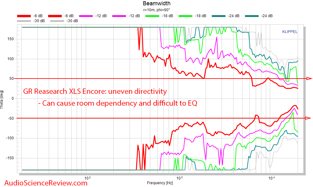 X-LS Encore Kit DIY Speaker 2-way bookshelf Beamwidth measurements.png