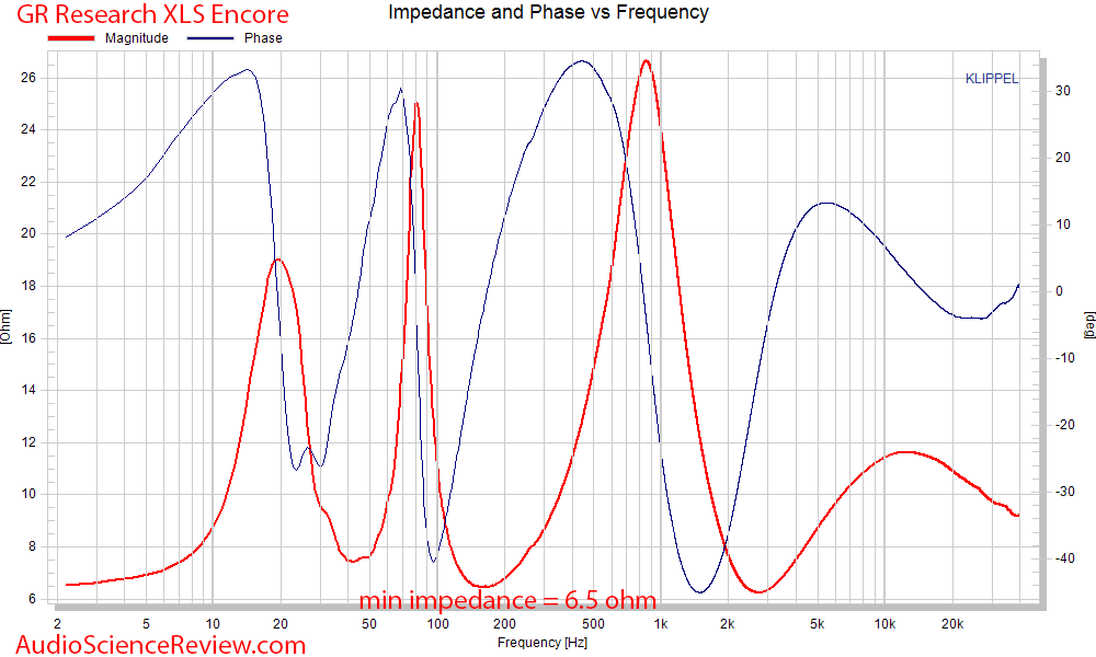 X-LS Encore Kit DIY Speaker 2-way bookshelf impedance and phase measurements.png