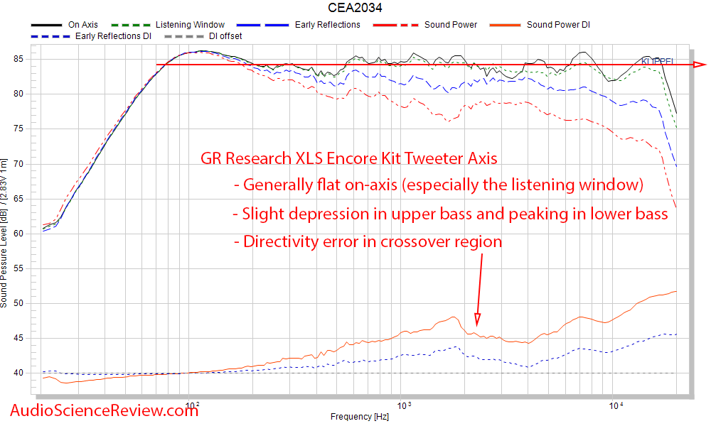X-LS Encore Kit DIY Speaker 2-way bookshelf spinorama CEA-2034 frequency response measurements.png