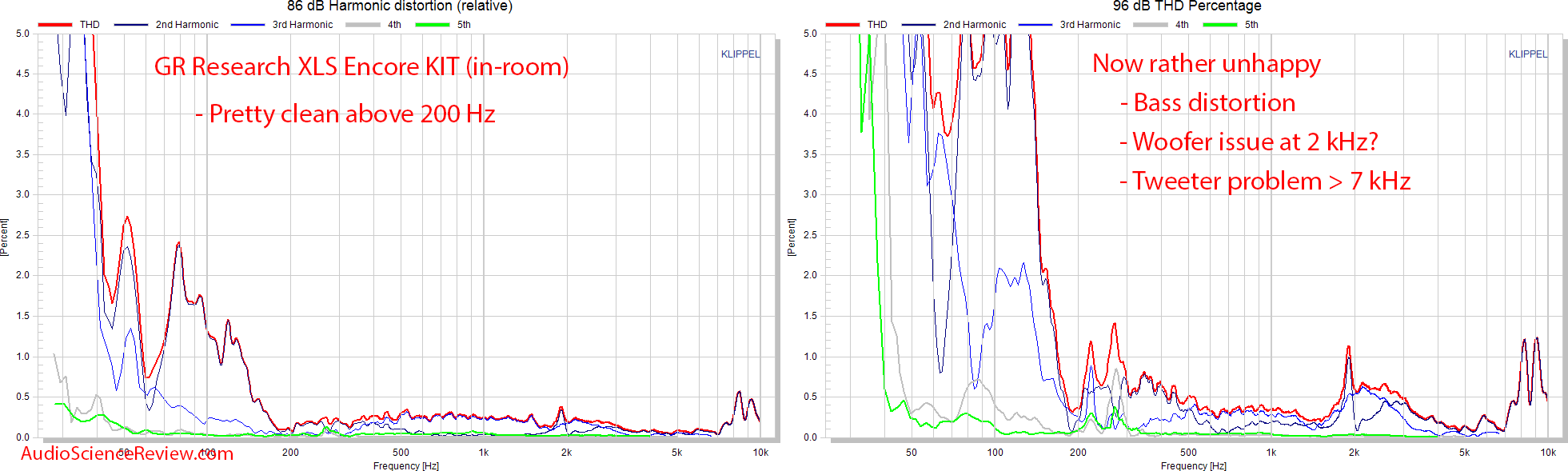 X-LS Encore Kit DIY Speaker 2-way bookshelf THD percent distortion measurements.png