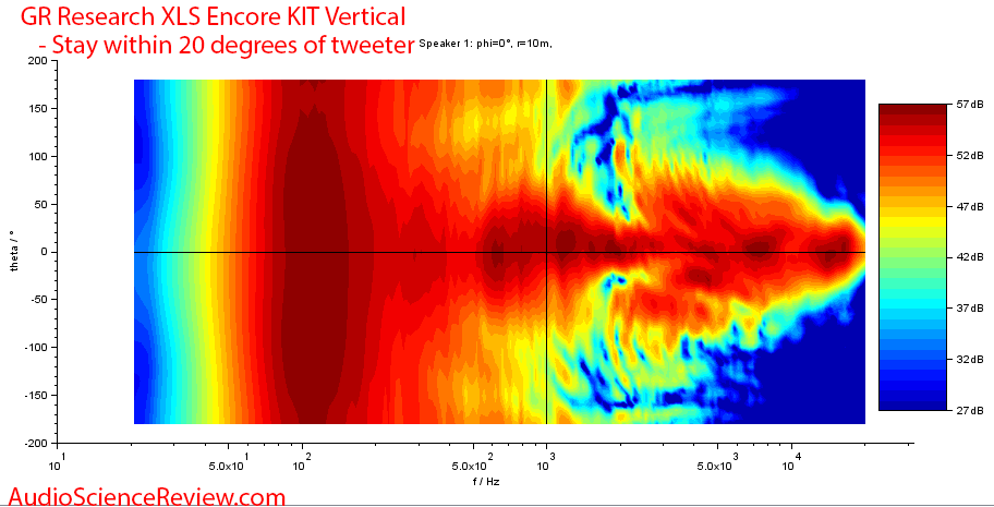 X-LS Encore Kit DIY Speaker 2-way bookshelf Vertical Directivity measurements.png