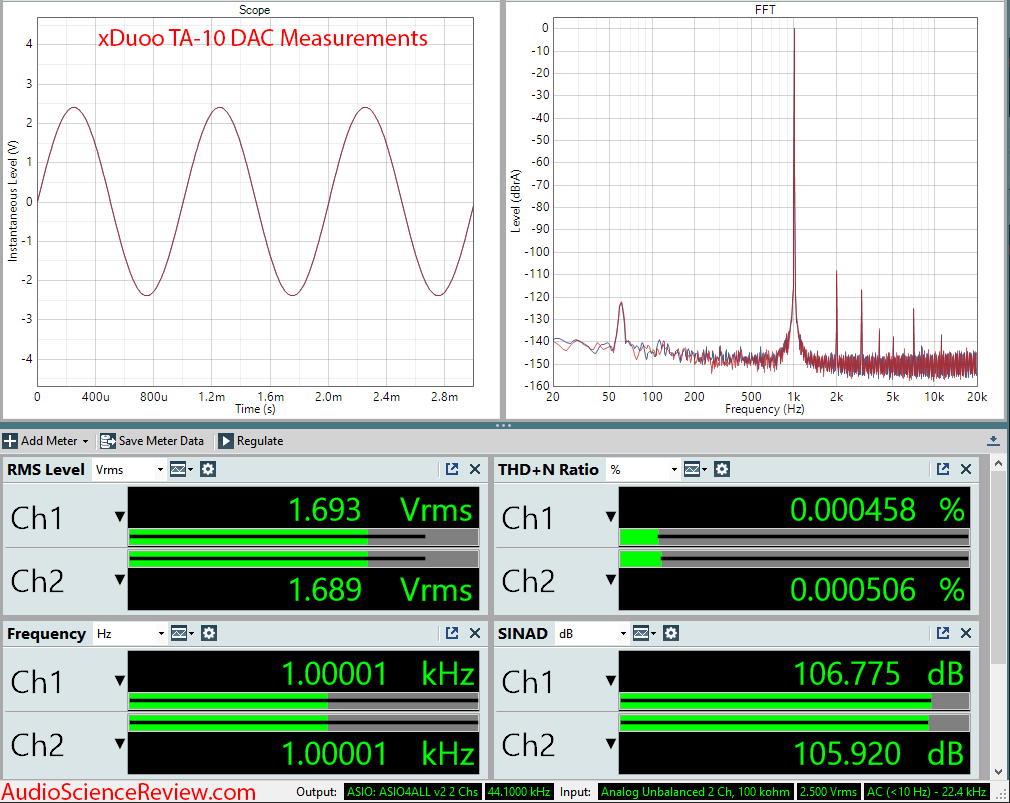 xDuoo TA-10 DAC and Headphone Amplifier Audio Measurements.png