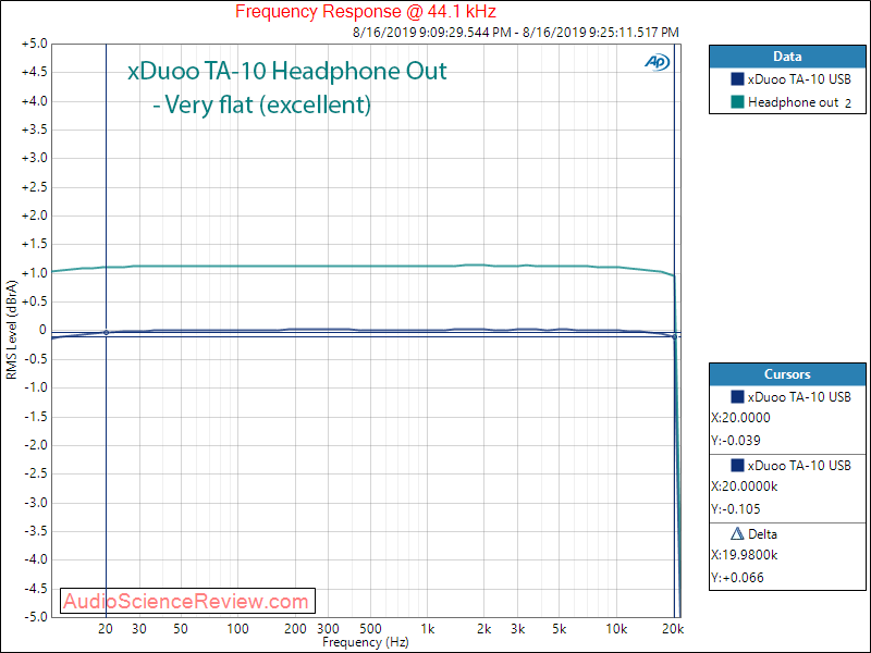 xDuoo TA-10 Tube Headphone Amplifier and DAC Frequency Response Audio Measurements.png