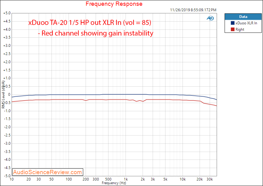 XDuoo TA-20 Headphone Amplifier Balanced Frequency Response Audio Measurements.png