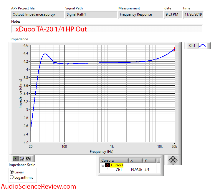 XDuoo TA-20 Headphone Amplifier Output Impedance Audio Measurements.png