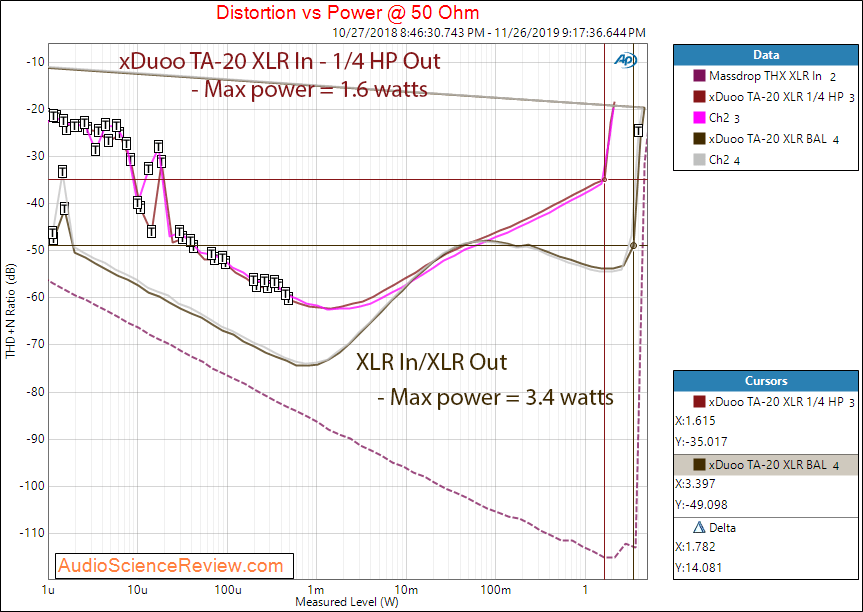 XDuoo TA-20 Headphone Amplifier XLR HP 50 Ohm Audio Measurements.png