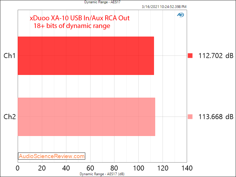 Xduoo XA-10 Measurements DAC dynamic range.png