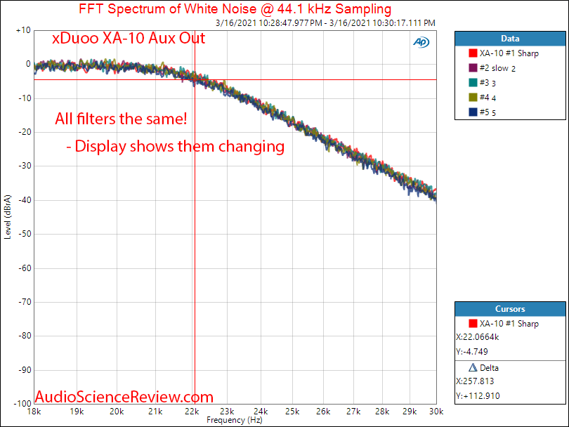 Xduoo XA-10 Measurements DAC Filter.png