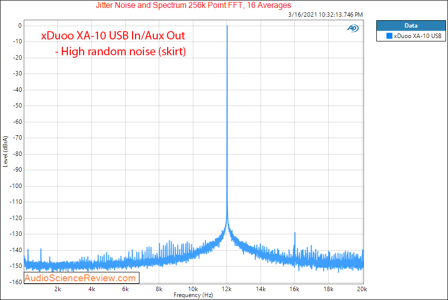 Xduoo XA-10 Measurements DAC Jitter.png