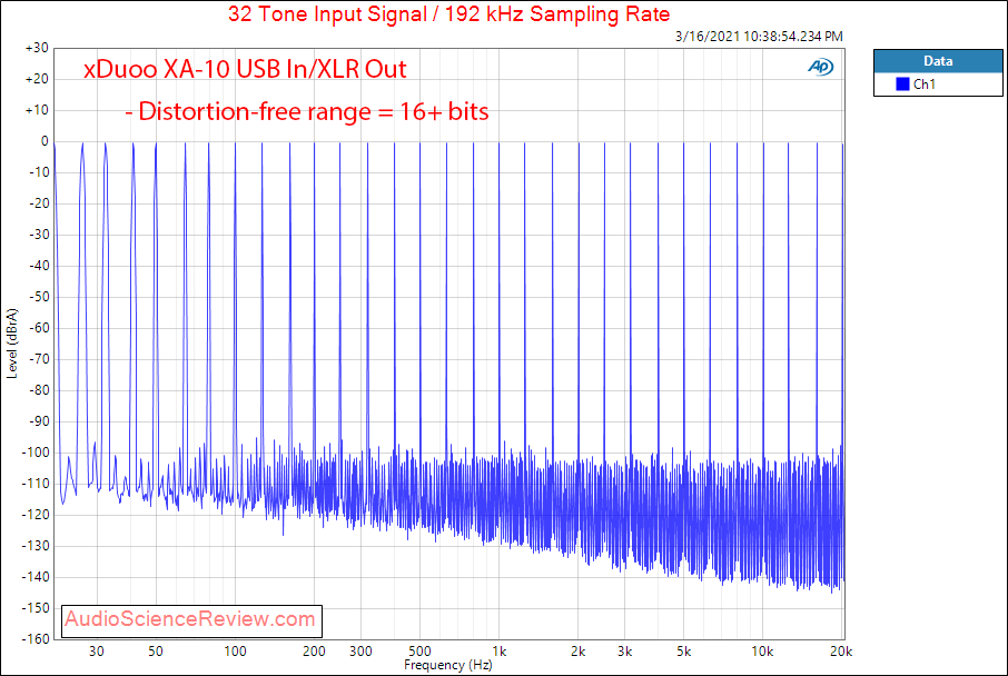 Xduoo XA-10 Measurements DAC Multitone.png