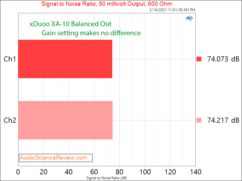 Xduoo XA-10 Measurements headphone amplifier balanced 50mv SNR.png