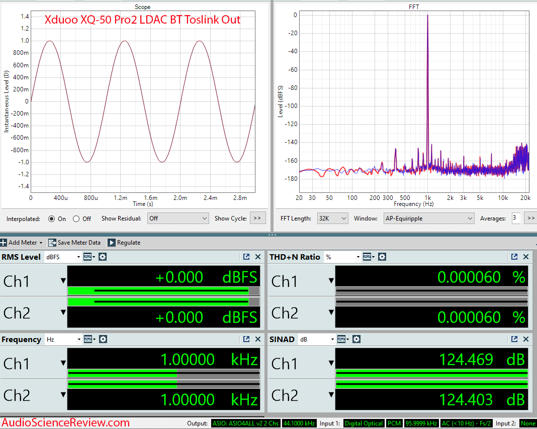 Xduoo XQ-50 Pro2 Bluetooth Receiver Toslink Digital Out DAC Measurement.png