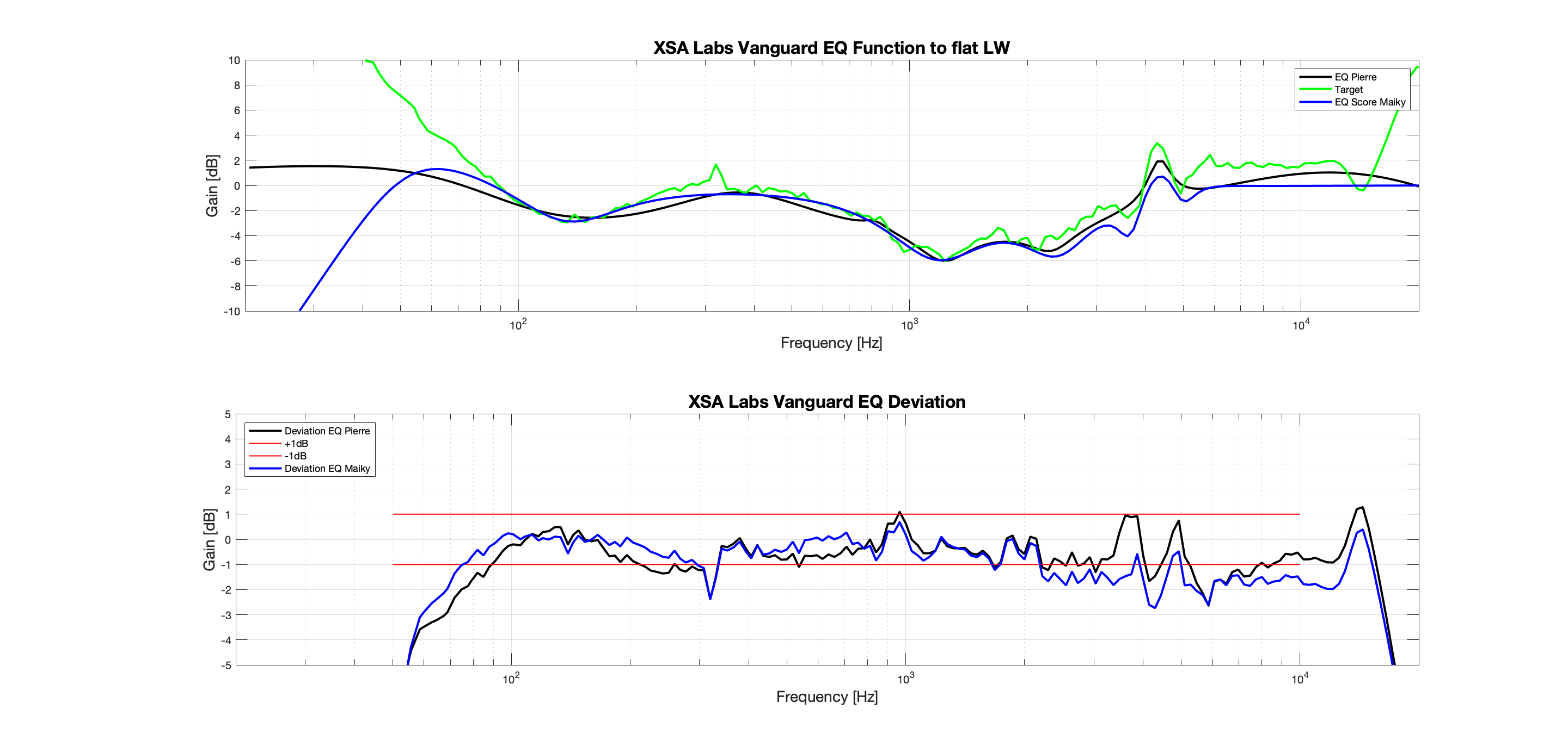 XSA Labs Vanguard Pierre vs Maiky.png