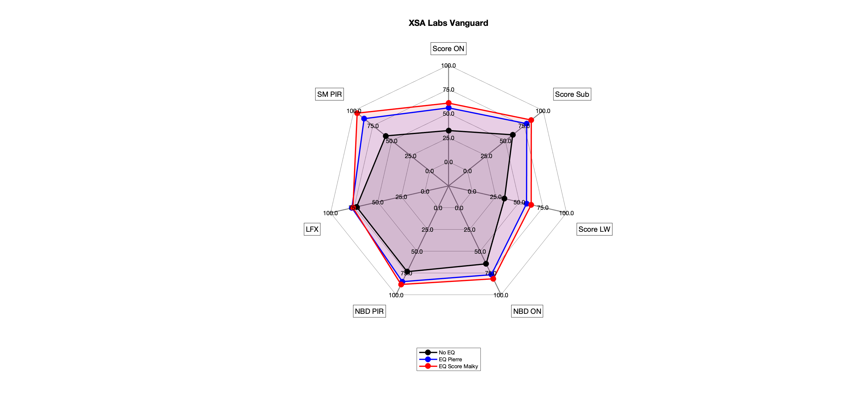 XSA Labs Vanguard Pierre vs Maiky Radar.png